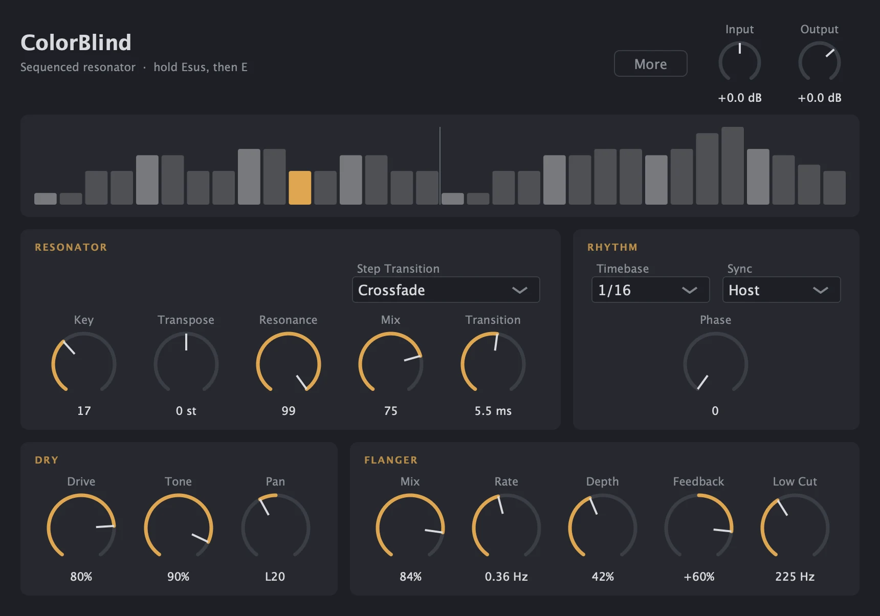 The ColorBlind plugin window: a 32-step pitch sequence above Resonator, Rhythm, Dry and Flanger controls